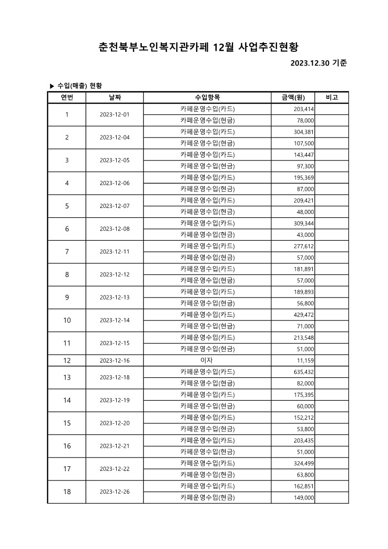 2023.12 사업추진현황_1.jpg