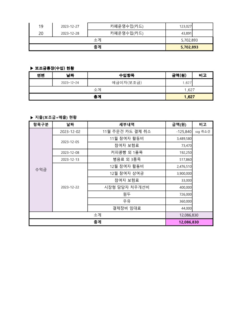 2023.12 사업추진현황_2.jpg